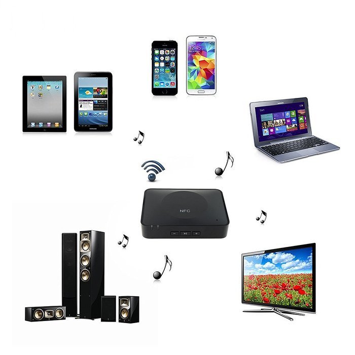 ChiTronic NFC-Enabled Wireless Bluetooth Audio Receiver Adapter with Hi-Fi Sound Quality for Home Stereo Sound... N2