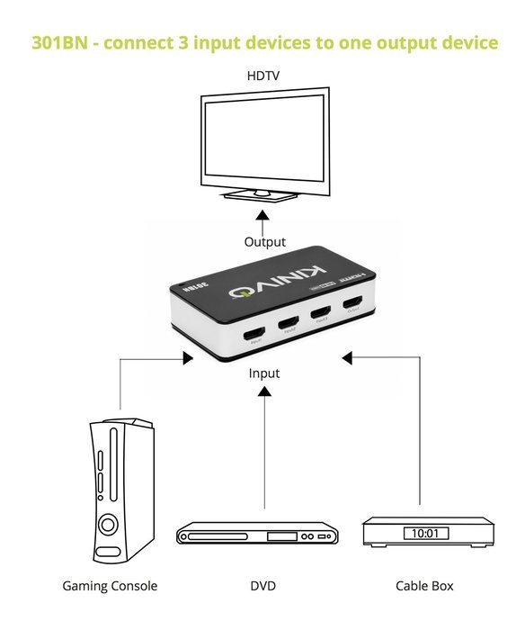 Kinivo 501BN Premium 5 port High speed HDMI switch with IR wireless remote and AC Power adapter - supports 3D,... N12