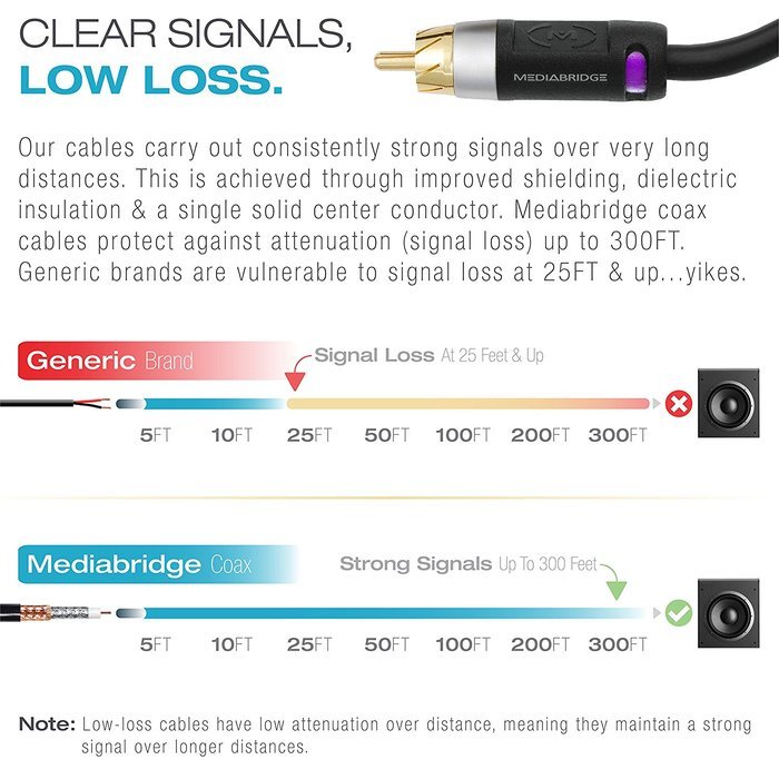 Mediabridge ULTRA Series Subwoofer Cable (15 Feet) - Dual Shielded with Gold Plated RCA to RCA Connectors - Black N2