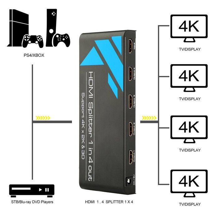 4K HDMI Splitter, Takya 1x2 HDMI Splitter Ver 1.4 Certified for 4k x 2K & 3D Support (One Input To Two Outputs) N8