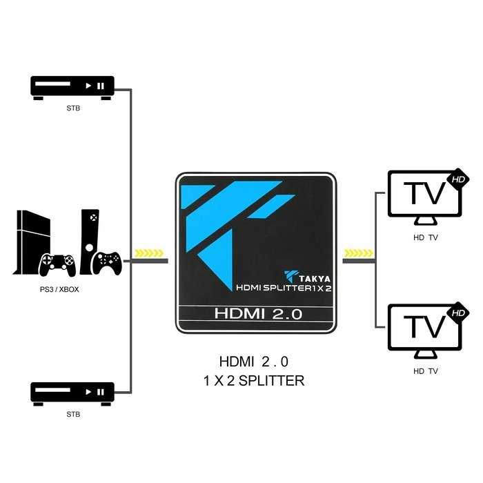 4K HDMI Splitter, Takya 1x2 HDMI Splitter Ver 1.4 Certified for 4k x 2K & 3D Support (One Input To Two Outputs) N13