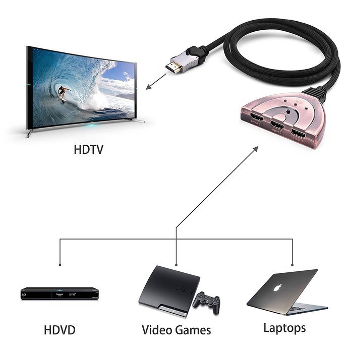 HDMI Cable, Kinps&reg;3 Port HDMI Switch HDMI Splitter High Speed HDMI Cable with Braided Pigtail Cable Supports 3D... N12