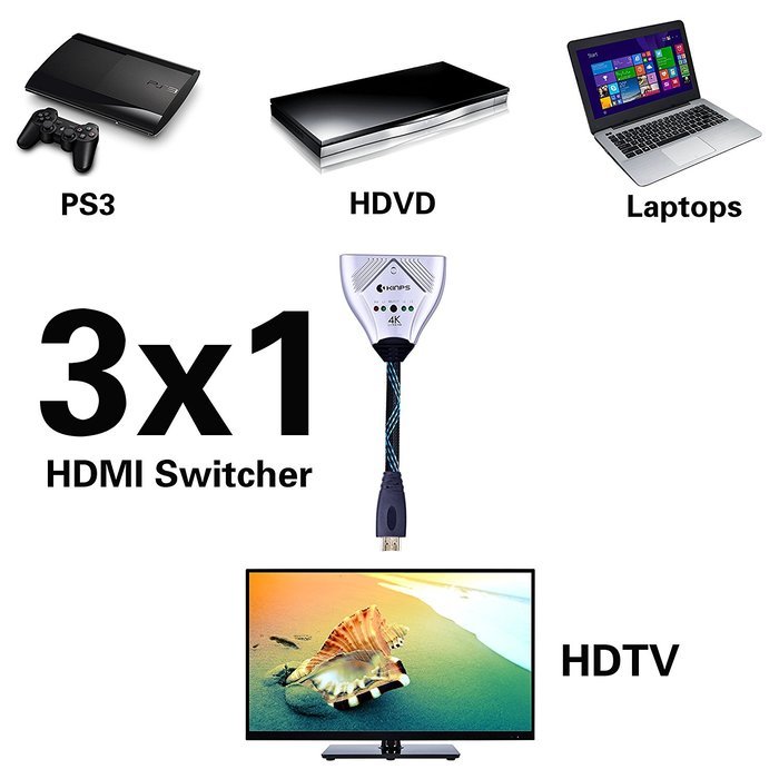 HDMI Cable, Kinps&reg;3 Port HDMI Switch HDMI Splitter High Speed HDMI Cable with Braided Pigtail Cable Supports 3D... N20