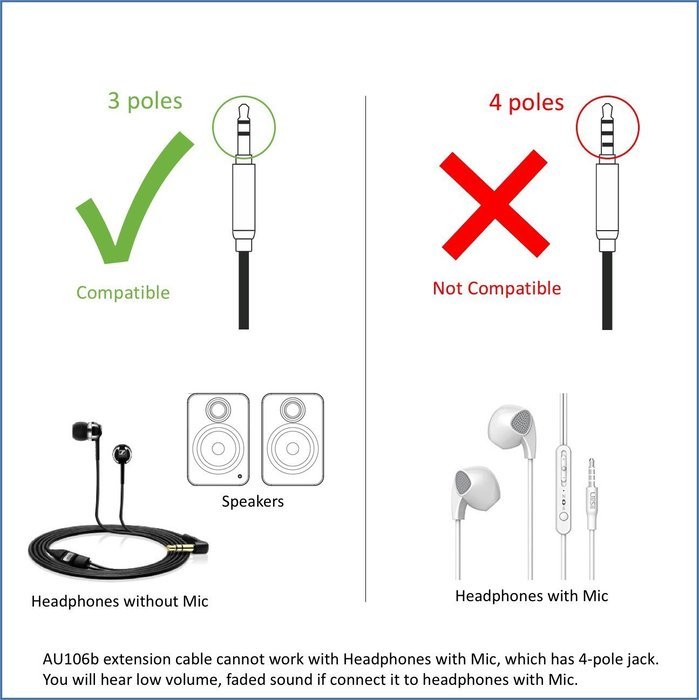 Zeskit 6&rsquo; Premium Audio Cable &mdash; 3.5mm, Braided Nylon Stereo Audio Cable (Male to Female)