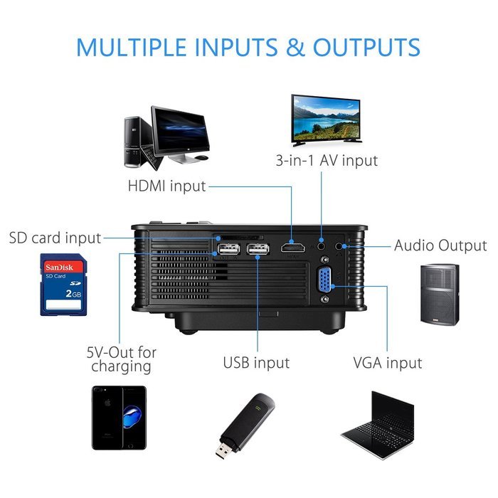 Victsing LCD Video Projector Mini Portable HD 1080P LED Multimedia Projector, High Resolution for Video Movie... N3