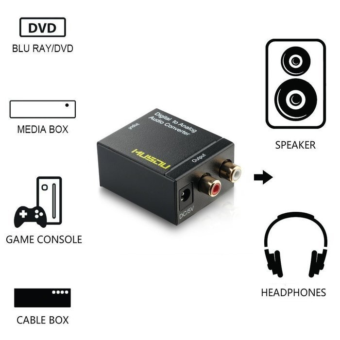 Musou Digital Optical Coax to Analog RCA Audio Converter Adapter with Fiber Cable N6