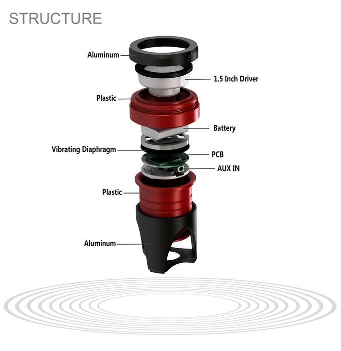 Glory Bluetooth Speaker High Compatibility Smart Connectivity Portable Bluetooth Speaker G-Sound With Volume Control... N7