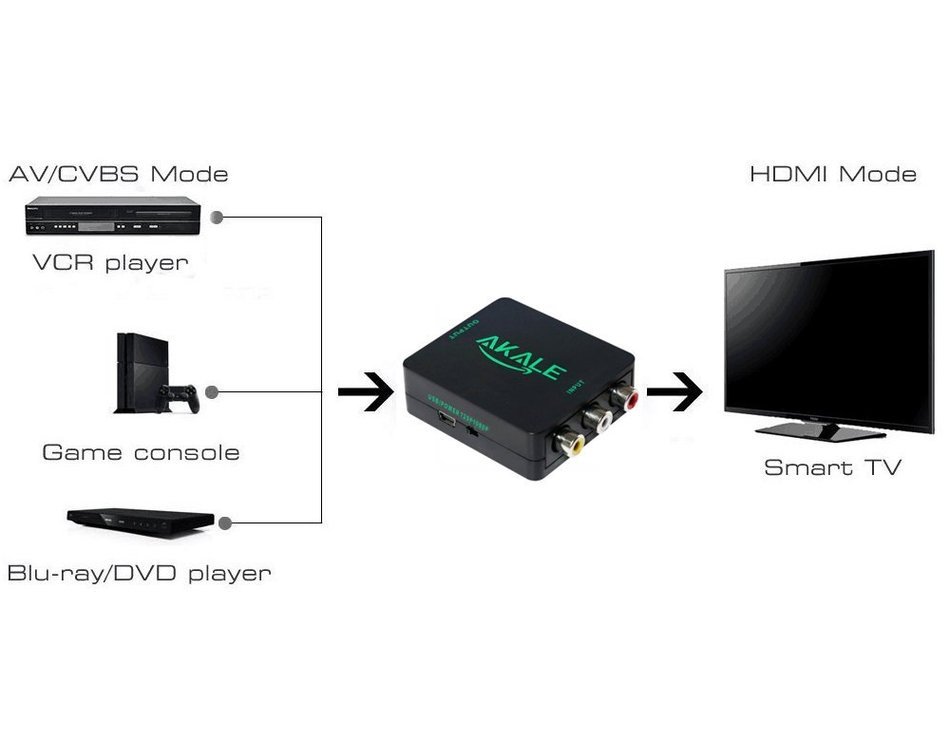 Akale RCA Composite CVBS AV to HDMI Video Audio Converter Adapter Mini Box Support 1080P for TV/PC/PS3/Blue-Ray... N6