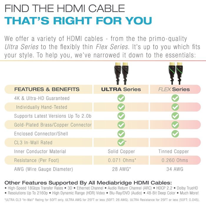 Mediabridge ULTRA Series HDMI Cable (25 Foot) - High-Speed Supports Ethernet, 3D and Audio Return [Newest Standard] N7