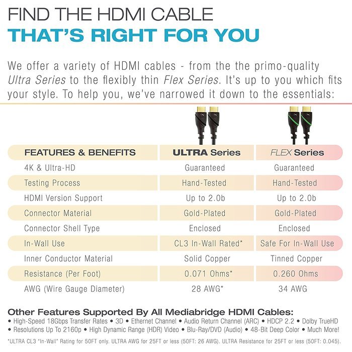 Mediabridge ULTRA Series HDMI Cable (25 Foot) - High-Speed Supports Ethernet, 3D and Audio Return [Newest Standard] N9