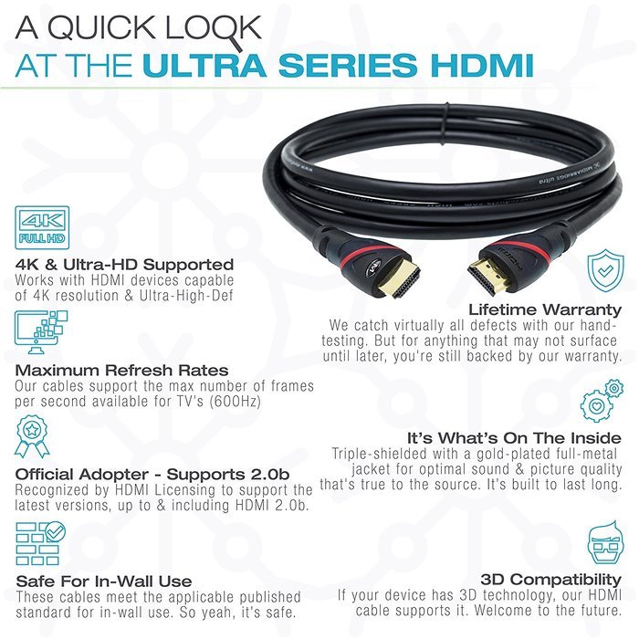 Mediabridge ULTRA Series HDMI Cable (25 Foot) - High-Speed Supports Ethernet, 3D and Audio Return [Newest Standard] N12
