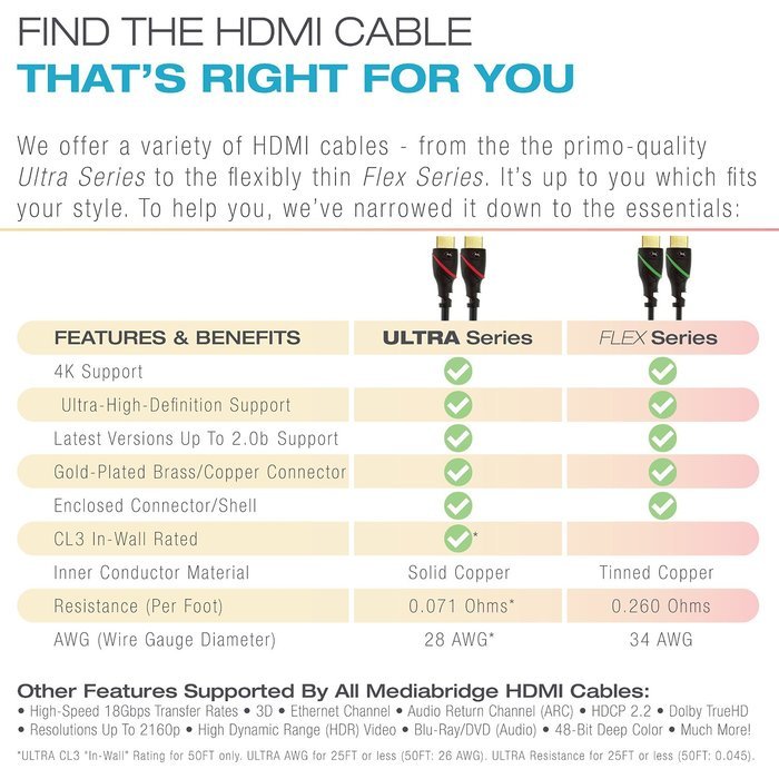 Mediabridge ULTRA Series HDMI Cable (25 Foot) - High-Speed Supports Ethernet, 3D and Audio Return [Newest Standard] N15