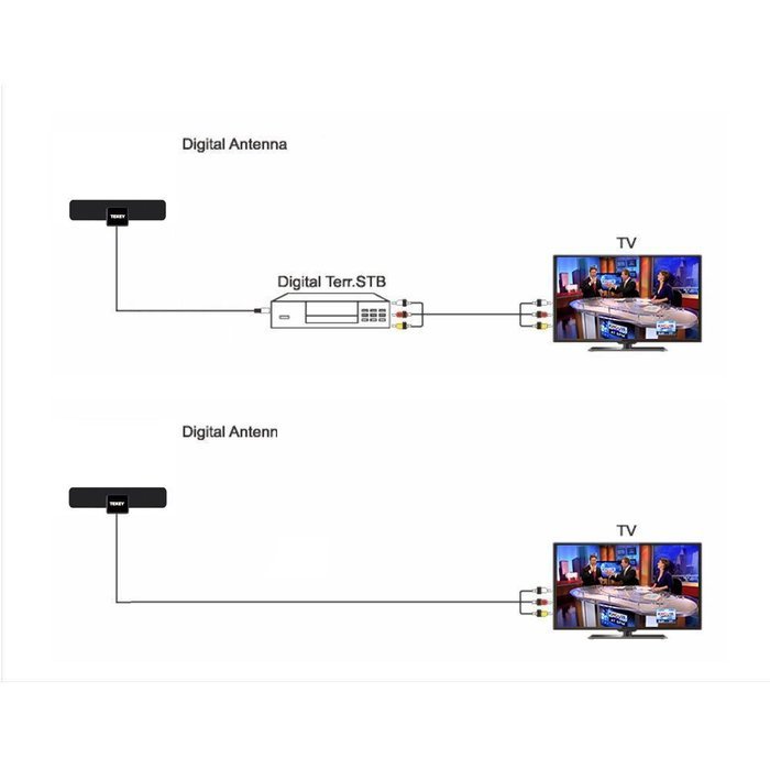 50 Mile Range TV Antenna Amplified HDTV Antenna Indoor Long Range with Paper-Thin Design Power Supply, Premium... N6
