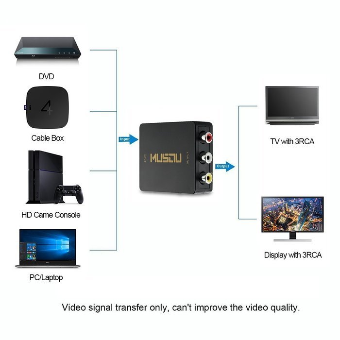 Musou 1080P HDMI to RCA Composite AV Video Audio Converter Support NTSC/PAL for Xbox One,Blu-ray,DVD,PS4,Roku,... N5