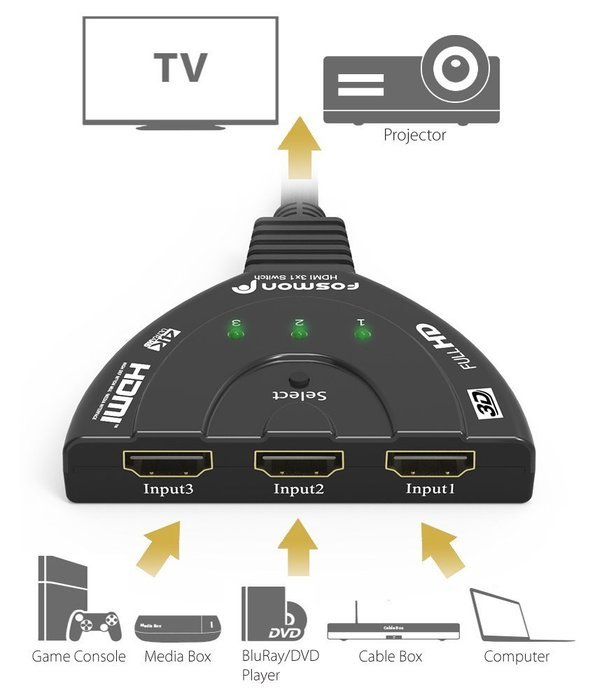 Fosmon HD1831 3-Port HDMI Switch with Pigtail Cable N10