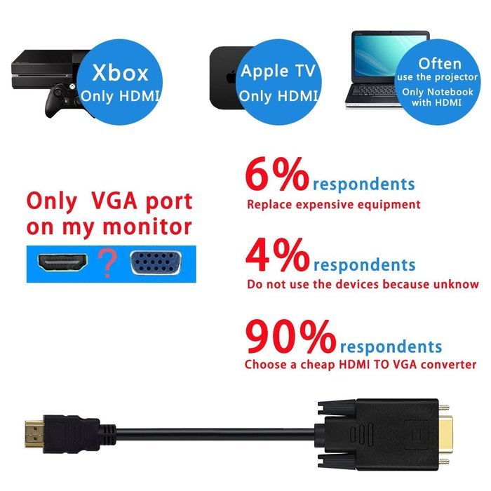 VAlinks Active HDMI Male to VGA Male D-SUB 15 Pin M/M Video Converter Cable Adapter Support Full 1080P Convert... N3