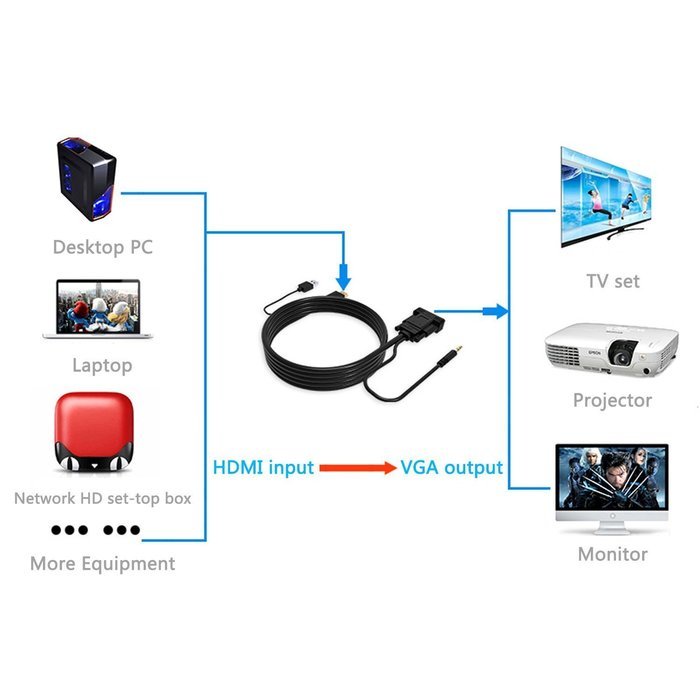 VAlinks Active HDMI Male to VGA Male D-SUB 15 Pin M/M Video Converter Cable Adapter Support Full 1080P Convert... N11