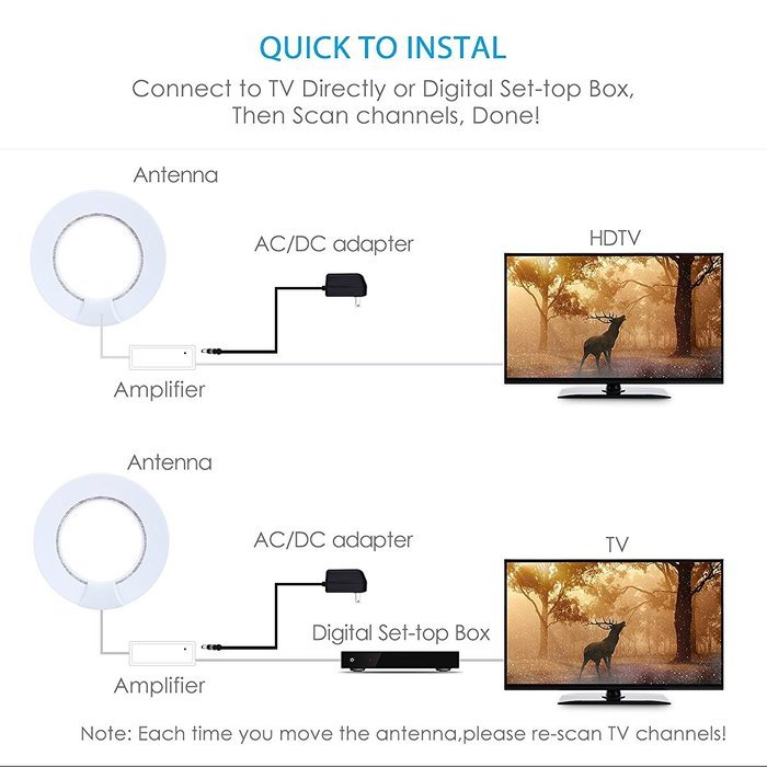 Pictek Indoor HDTV Digital TV Antenna with Integrated Amplifier, 1dbi Enhanced for Signal Reception, 50 Miles... N4