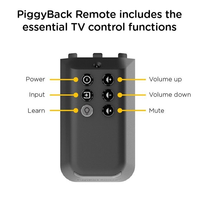 TV Remote Add-on for Fire TV Stick Remote (Control your TV directly from your Fire TV remote) N3