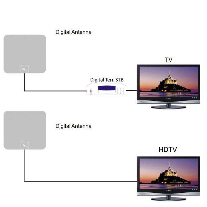 1byone 50 Miles Amplified HDTV Antenna with USB Power Supply and 20 Feet Coaxial Cable - White/Black N18
