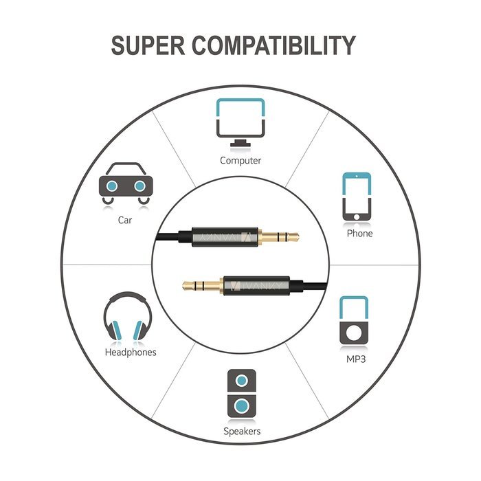 AUX Cable - [2 Pack, 4ft / 1.2M, Copper Shell, Nylon / Ultra Durable] - iVanky 3.5mm Aux Cable for Car Stereos... N13