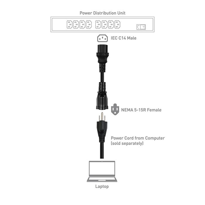 Cable Matters 2-Pack Heavy Duty Computer Monitor Power Cord in 10 Feet (NEMA 5&ndash;15P to IEC C13) N58