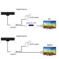 Sobetter LYSB01F7327EG-ELECTRNCS 50 Mile Range Amplifier Digital HDTV Antenna Indoor - 9.8-Feet (117.6 in) N4