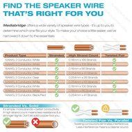 Mediabridge 16AWG Speaker Wire (100 Feet) - Spooled Design with Sequential Foot Markings - (Part# SW-16X2-100-... N6
