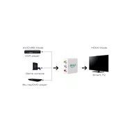 Akale RCA Composite CVBS AV to HDMI Video Audio Converter Adapter Mini Box Support 1080P for TV/PC/PS3/Blue-Ray... N13