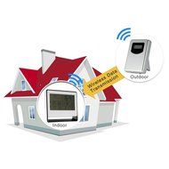 Wireless RF Receiving Weather Clock Digital Thermometer Hygrometer Display N3