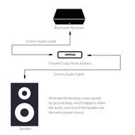 Mpow Ground Loop Noise Isolator for Car Audio / Home Stereo System with 3.5mm Audio Cable (Black) N5