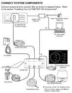 ULTIMETER 100 Weather Station (with 100-ft. wind sensor cable) N3