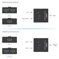 AUKEY HDMI Switcher with 2 Input 1 Output, High Speed HDMI Splitter, Supports 1080P &amp; 3D N4