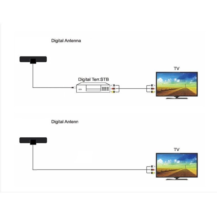 Sobetter LYSB01F7327EG-ELECTRNCS 50 Mile Range Amplifier Digital HDTV Antenna Indoor - 9.8-Feet (117.6 in) N9