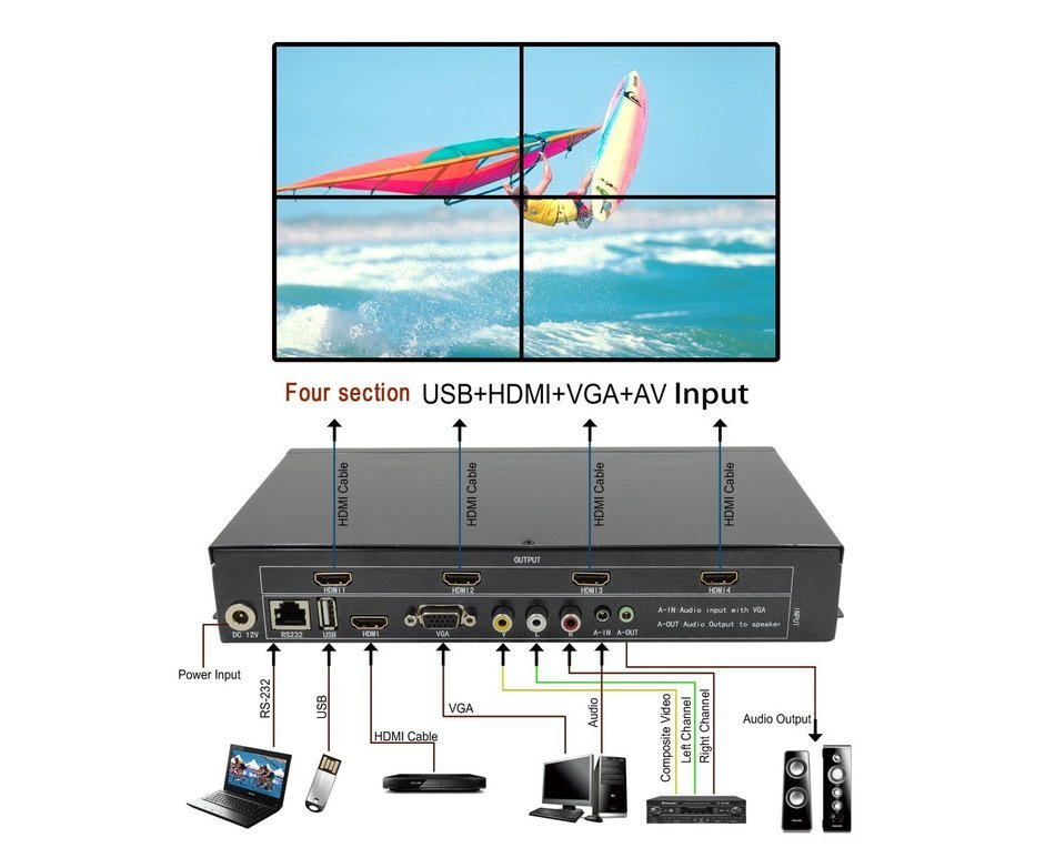 LINK-MI&reg; TV04 4 Channel HDMI VGA AV Video Processor 2x2 Video Wall Controller N6