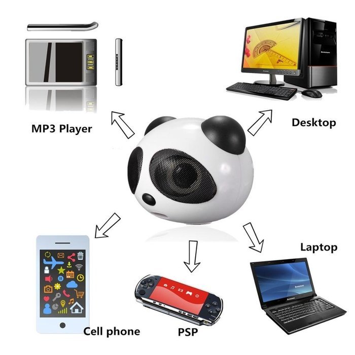 Apltch Panda Multimedia Portable USB 2.0 Mini Digital Square 3.5mm Wired Super Bass Stereo Speaker Subwoofer for... N6
