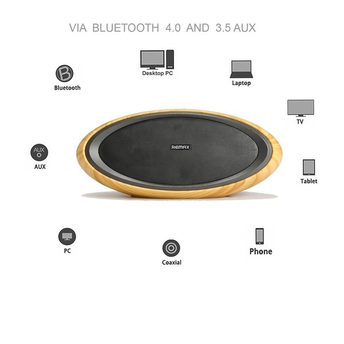 Bluetooth Speakers,Remax Hi-Fi Portable Stereo Speaker, 20W Output with 3.5mm AUX in for iphone,ipad,Samsung and... N6