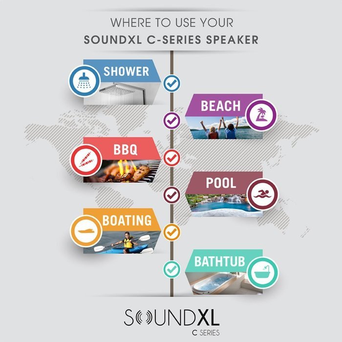 SOUNDXL Blackout C-Series Bluetooth Wireless Waterproof Speaker for iPhones, Android, Tablets, Smartphones and... N5
