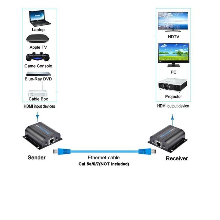 AGPtek 60m HDMI Network Extender Over Single Cable with IR ,Cat5e/6 Ethernet Cable 3D&1080P Supported Compatible... N3