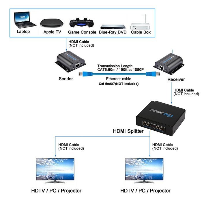 AGPtek 60m HDMI Network Extender Over Single Cable with IR ,Cat5e/6 Ethernet Cable 3D&1080P Supported Compatible... N10