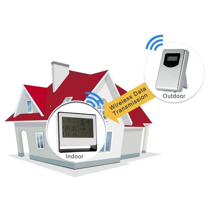 Wireless RF Receiving Weather Clock Digital Thermometer Hygrometer Display N3