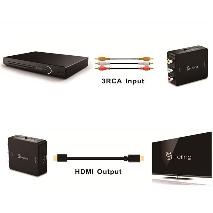 S-ciing RCA Composite CVBS AV to HDMI Video Audio Converter AV2HDMI Adapter Mini Box Support 1080P for TV/PC/PS3... N5
