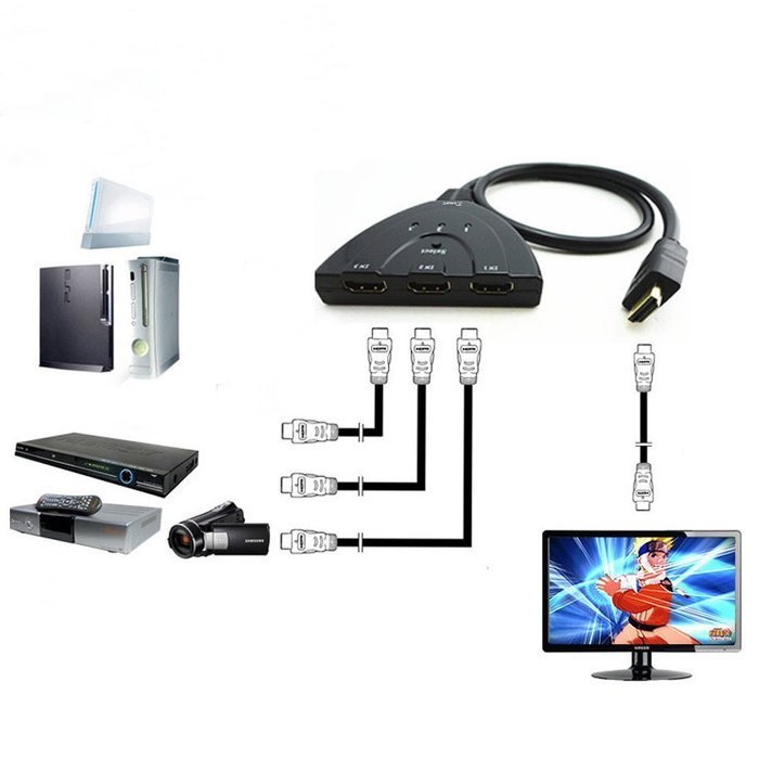 3Csmart 3 Port HDMI Switch with Pigtail Cable Supports 3D, 1080P, HD Audio N7