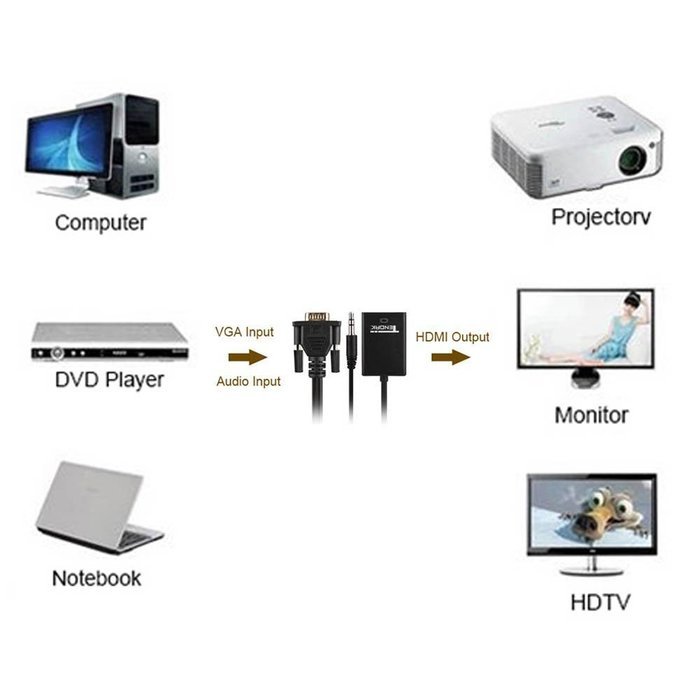 Tendak HD 1080P VGA to HDMI Output TV AV HDTV Video Cable Converter Plug and Play Adapter with Audio Input for... N8