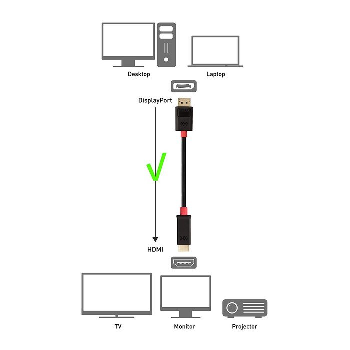 Cable Matters Gold Plated DisplayPort to HDTV Cable 25 Feet N19