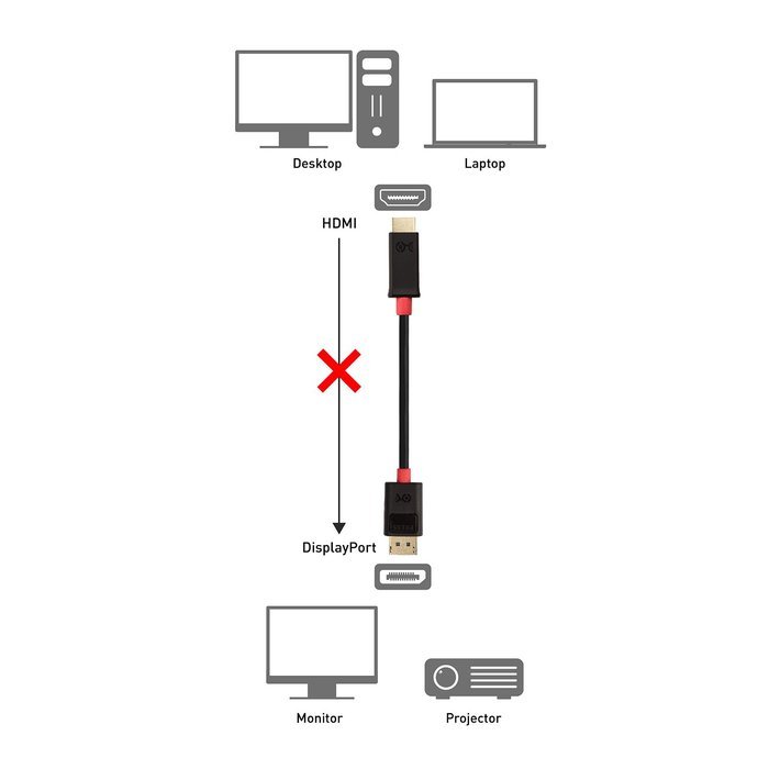 Cable Matters Gold Plated DisplayPort to HDTV Cable 25 Feet N20