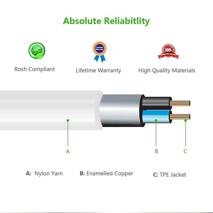 3.5mm Extension, Ugreen Slim 3.5mm Male to Female Stereo Audio Extension Cable Adapter Gold Plated Compatible... N7
