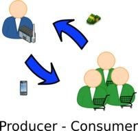 Producer Consumer clipart