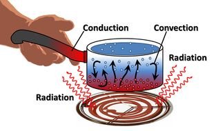 Heat Transfer Conduction drawing