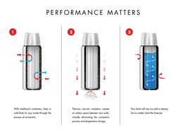 Thermos Vacuum Insulated 24 Ounce Stainless Steel Hydration Bottle, Charcoal N4